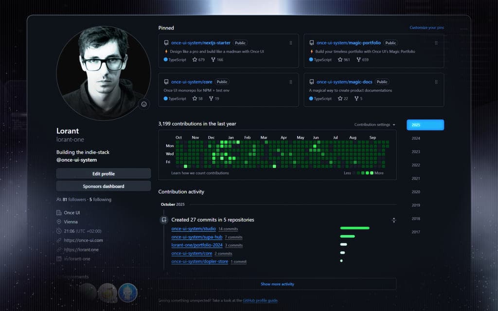My GitHub contribution chart