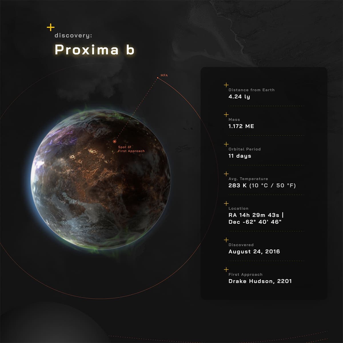 Proxima B planet illustration